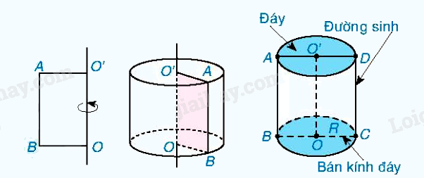 Lý thuyết Hình trụ và hình nón Toán 9 Kết nối tri thức 1
