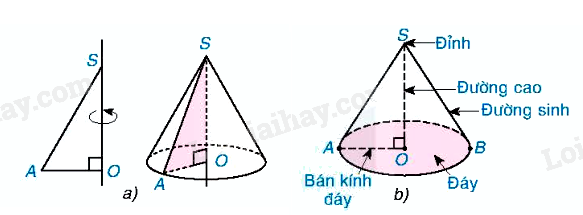 Lý thuyết Hình trụ và hình nón Toán 9 Kết nối tri thức 4
