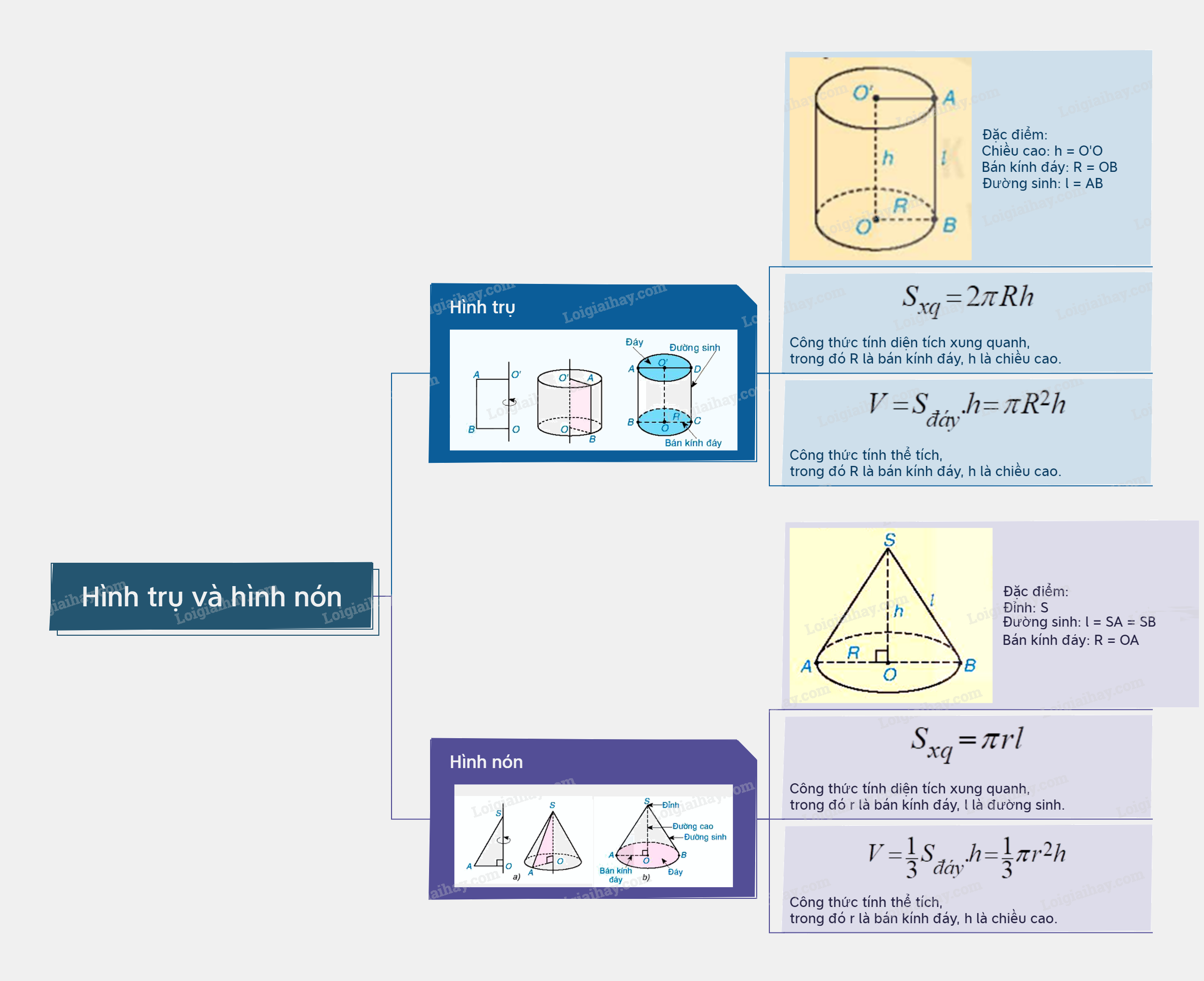 Lý thuyết Hình trụ và hình nón Toán 9 Kết nối tri thức 7