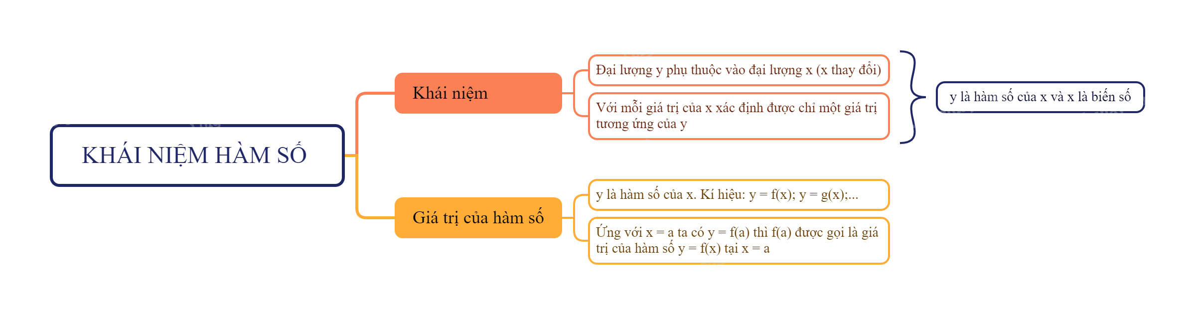 Lý thuyết Khái niệm hàm số SGK Toán 8 - Chân trời sáng tạo 1