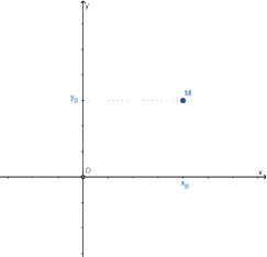 Lý thuyết Khái niệm hàm số và đồ thị của hàm số SGK Toán 8 - Kết nối tri thức 1