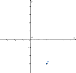 Lý thuyết Khái niệm hàm số và đồ thị của hàm số SGK Toán 8 - Kết nối tri thức 2