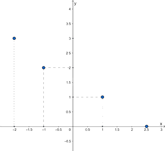 Lý thuyết Khái niệm hàm số và đồ thị của hàm số SGK Toán 8 - Kết nối tri thức 4