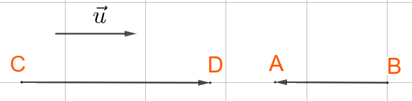 Lý thuyết Khái niệm vecto 4