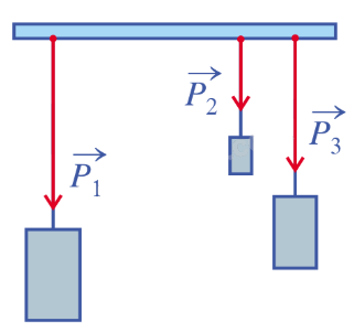 Lý thuyết Khái niệm vectơ - SGK Toán 10 Cánh diều 8