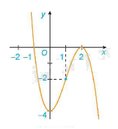 Lý thuyết Khảo sát sự biến thiên và vẽ đồ thị của hàm số Toán 12 Cánh Diều 2