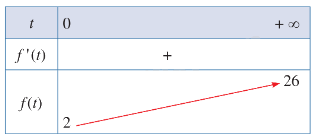 Lý thuyết Khảo sát sự biến thiên và vẽ đồ thị của hàm số Toán 12 Cánh Diều 7