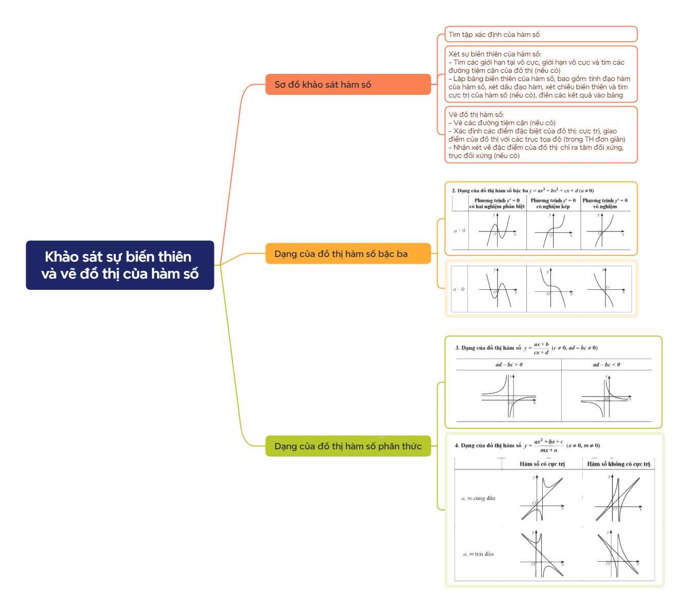 Lý thuyết Khảo sát sự biến thiên và vẽ đồ thị của hàm số Toán 12 Cánh Diều 9