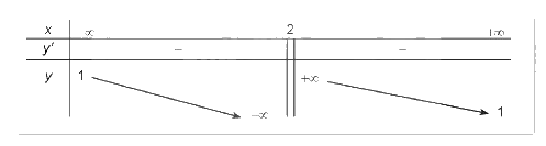 Lý thuyết Khảo sát và vẽ đồ thị của hàm số Toán 12 Cùng khám phá 3