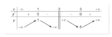 Lý thuyết Khảo sát và vẽ đồ thị của hàm số Toán 12 Cùng khám phá 5