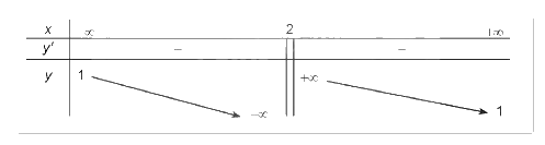 Lý thuyết Khảo sát và vẽ đồ thị một số hàm số cơ bản Toán 12 Chân trời sáng tạo 3