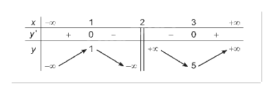Lý thuyết Khảo sát và vẽ đồ thị một số hàm số cơ bản Toán 12 Chân trời sáng tạo 5