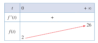 Lý thuyết Khảo sát và vẽ đồ thị một số hàm số cơ bản Toán 12 Chân trời sáng tạo 6
