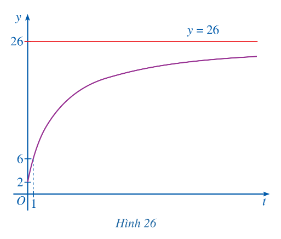 Lý thuyết Khảo sát và vẽ đồ thị một số hàm số cơ bản Toán 12 Chân trời sáng tạo 7