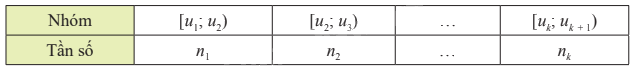 Lý thuyết Khoảng biến thiên và khoảng tứ phân vị của mẫu số liệu ghép nhóm Toán 12 Cùng khám phá 1
