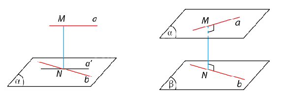 Lý thuyết Khoảng cách - SGK Toán 11 Cùng khám phá 3