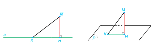 Lý thuyết Khoảng cách - Toán 11 Kết nối tri thức 1