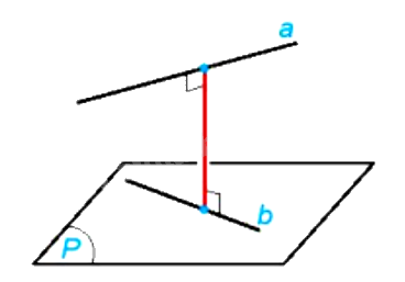 Lý thuyết Khoảng cách - Toán 11 Kết nối tri thức 3