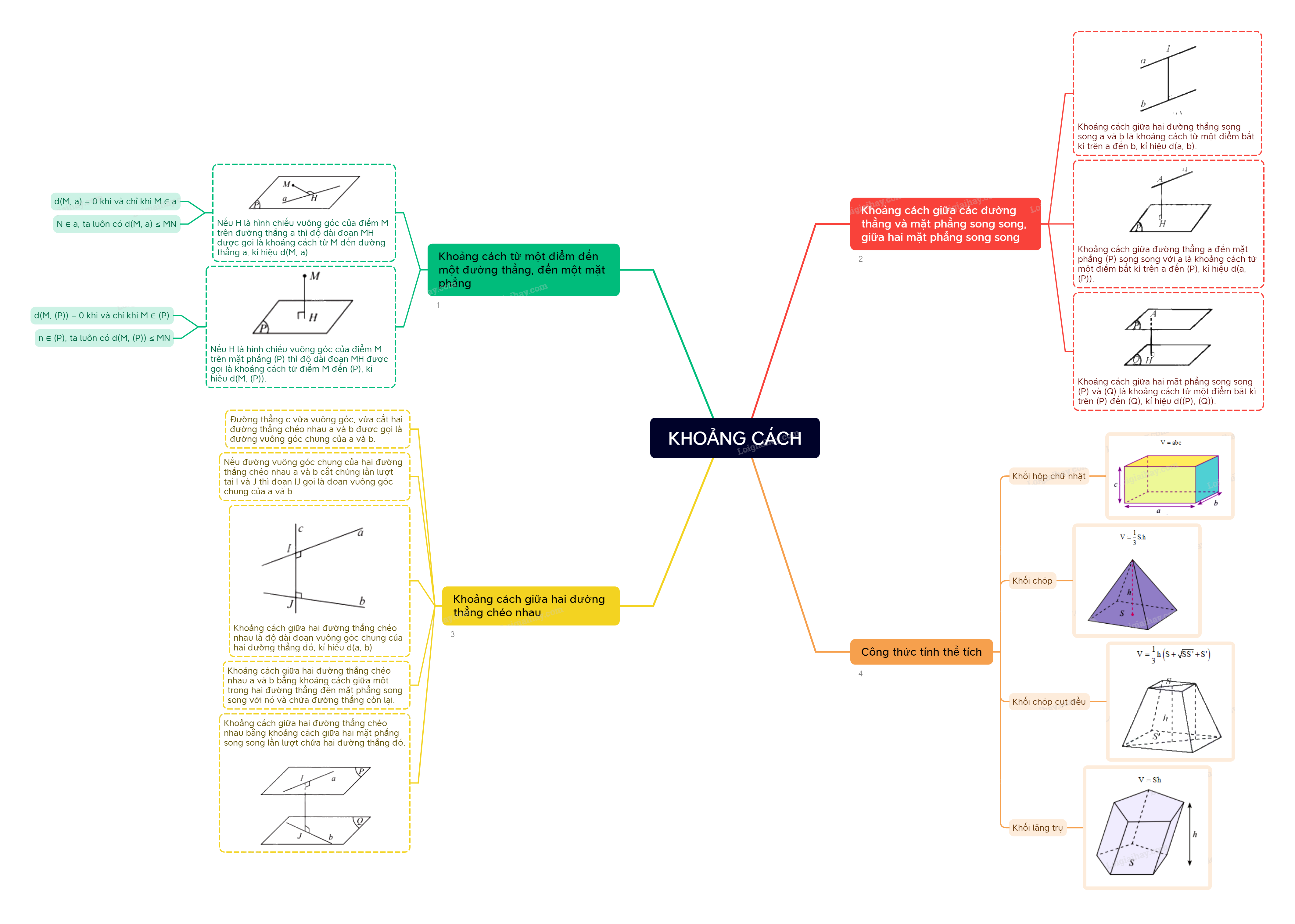 Lý thuyết Khoảng cách trong không gian - Toán 11 Chân trời sáng tạo 9