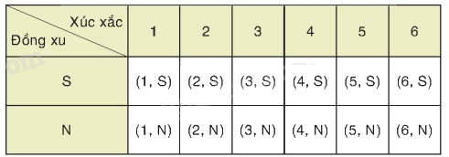 Lý thuyết Không gian mẫu và biến cố Toán 9 Chân trời sáng tạo 1