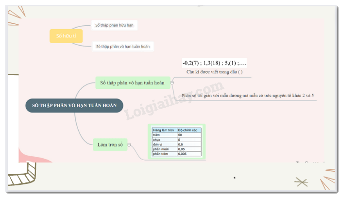 Lý thuyết Làm quen với số thập phân vô hạn tuần hoàn SGK Toán 7 - Kết nối tri thức 2