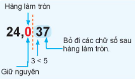 Lý thuyết Làm tròn và ước lượng Toán 6 KNTT với cuộc sống 1