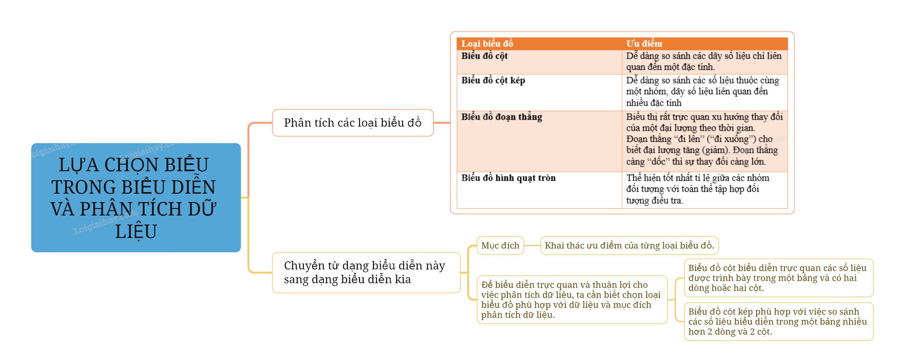 Lý thuyết Lựa chọn biểu đồ trong biểu diễn và phân tích dữ liệu SGK Toán 8 - Cùng khám phá 5