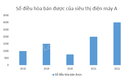 Lý thuyết Lựa chọn dạng biểu đồ để biểu diễn dữ liệu SGK Toán 8 - Chân trời sáng tạo 2