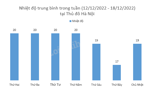 Lý thuyết Lựa chọn dạng biểu đồ để biểu diễn dữ liệu SGK Toán 8 - Chân trời sáng tạo 4