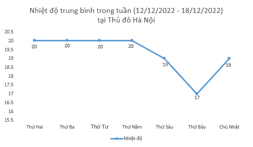 Lý thuyết Lựa chọn dạng biểu đồ để biểu diễn dữ liệu SGK Toán 8 - Chân trời sáng tạo 5