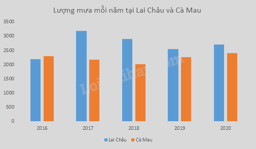 Lý thuyết Lựa chọn dạng biểu đồ để biểu diễn dữ liệu SGK Toán 8 - Chân trời sáng tạo 6