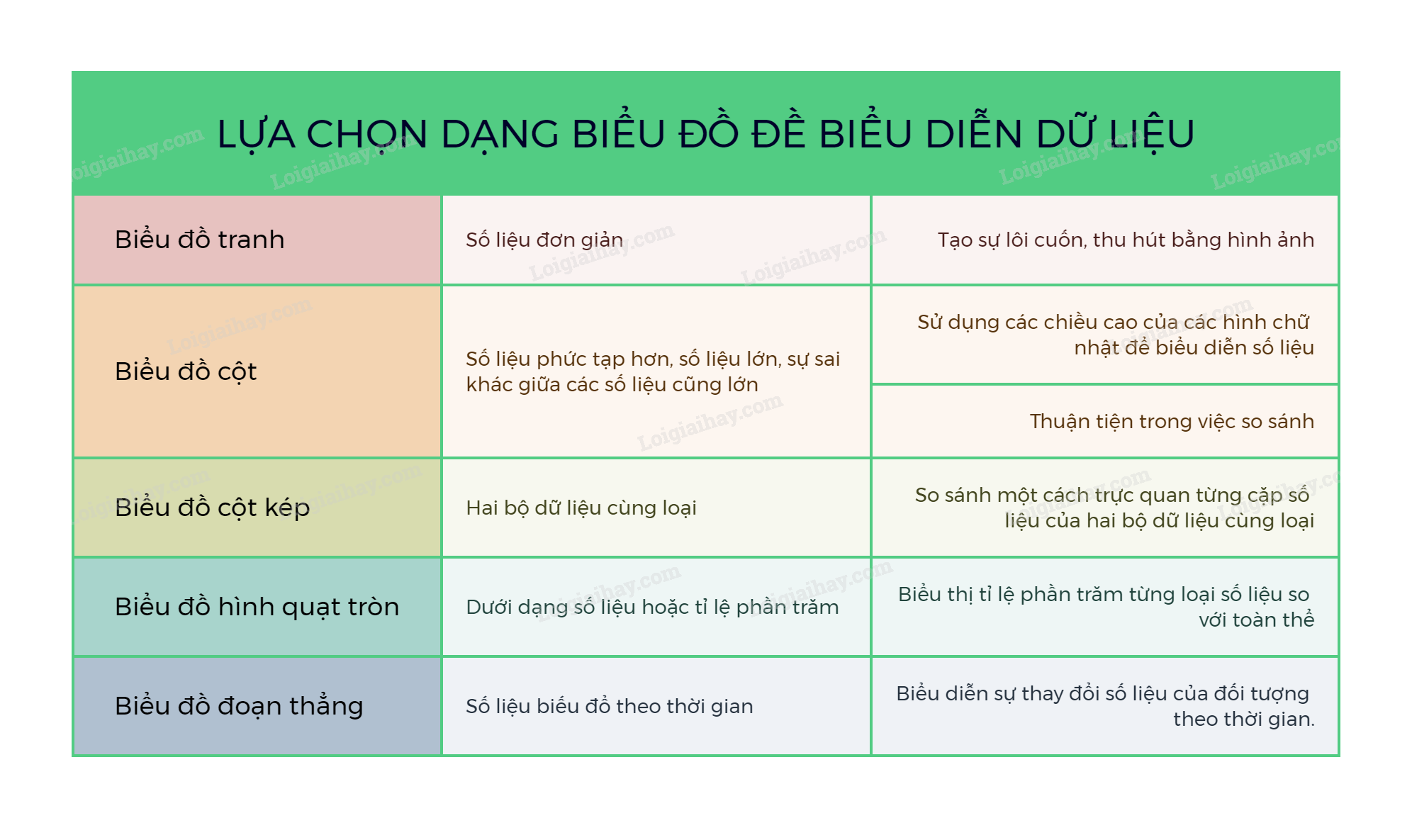 Lý thuyết Lựa chọn dạng biểu đồ để biểu diễn dữ liệu SGK Toán 8 - Chân trời sáng tạo 8