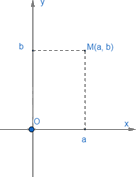 Lý thuyết Mặt phẳng tọa độ. Đồ thị của hàm số SGK Toán 8 - Cánh diều 1