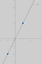 Lý thuyết Mặt phẳng tọa độ. Đồ thị của hàm số SGK Toán 8 - Cánh diều 2