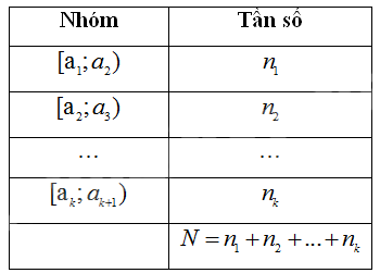 Lý thuyết Mẫu số liệu ghép nhóm - SGK Toán 11 Cùng khám phá 1