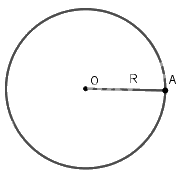 Lý thuyết Mở đầu về đường tròn Toán 9 Kết nối tri thức 1