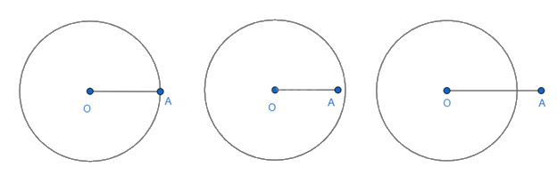 Lý thuyết Mở đầu về đường tròn Toán 9 Kết nối tri thức 2