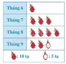 Lý thuyết Mô tả và biểu diễn dữ liệu Toán 9 Cùng khám phá 2