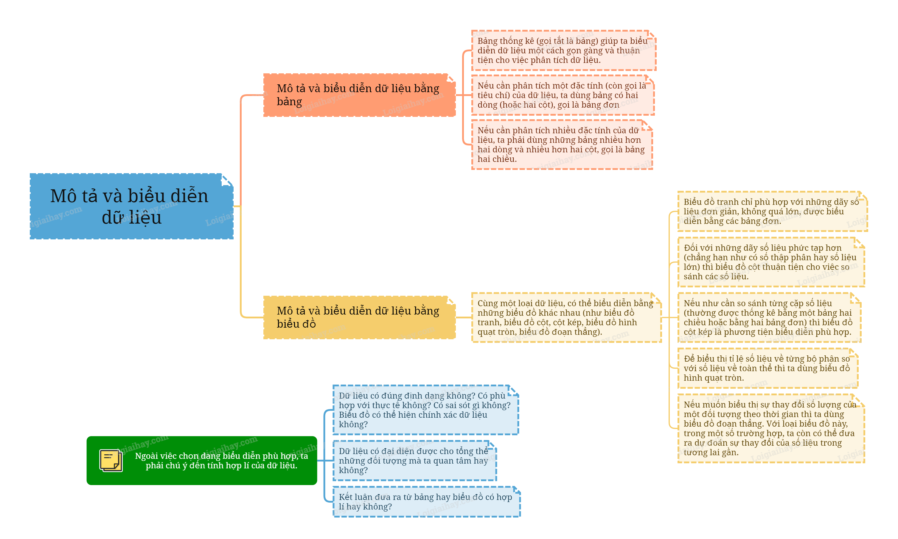 Lý thuyết Mô tả và biểu diễn dữ liệu Toán 9 Cùng khám phá 3