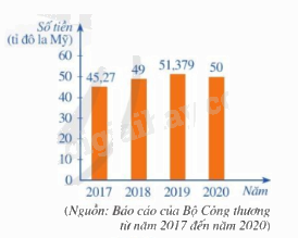 Lý thuyết Mô tả và biểu diễn dữ liệu trên các bảng, biểu đồ SGK Toán 8 - Cánh diều 1