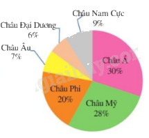 Lý thuyết Mô tả và biểu diễn dữ liệu trên các bảng, biểu đồ SGK Toán 8 - Cánh diều 4