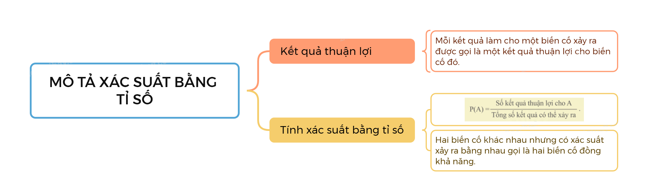 Lý thuyết Mô tả xác suất bằng tỉ số SGK Toán 8 - Chân trời sáng tạo 2
