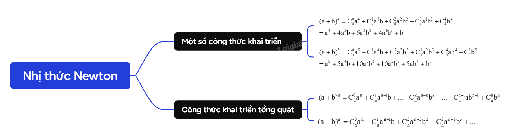 Lý thuyết Nhị thức Newton - SGK Toán 10 Cánh diều 1