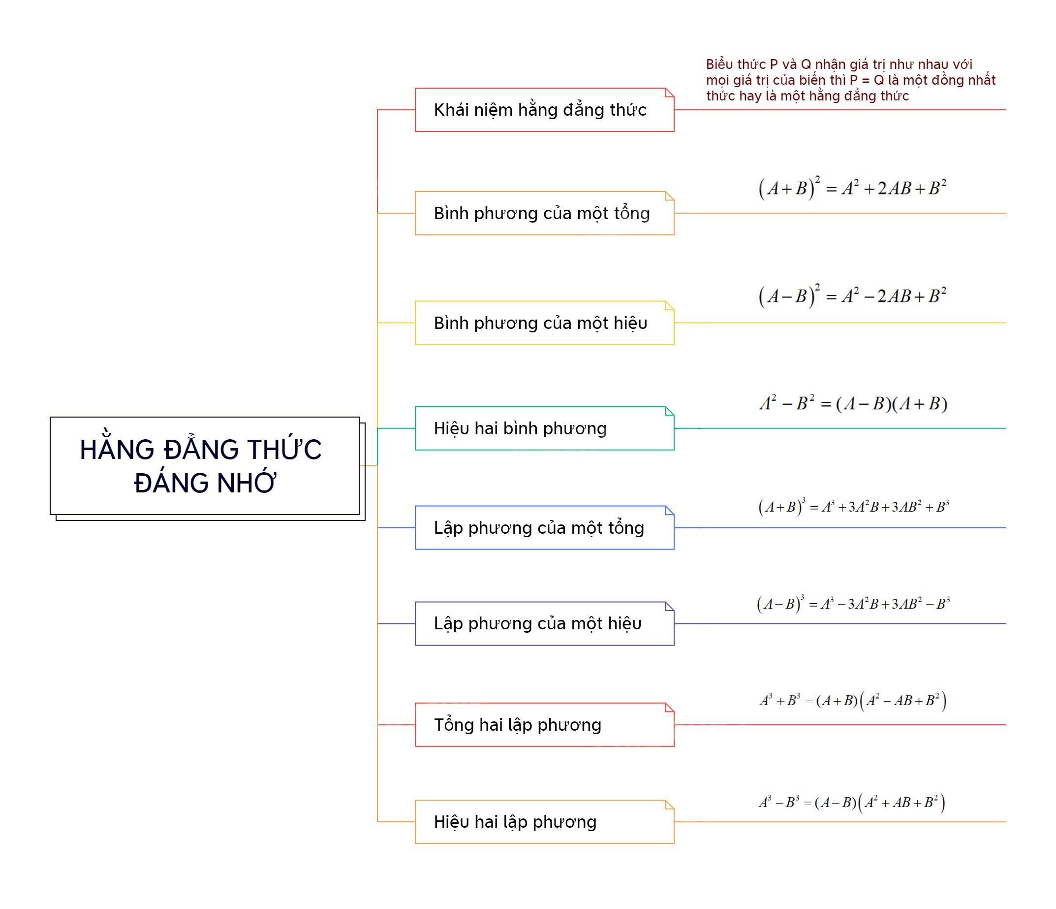 Lý thuyết Những hằng đẳng thức đáng nhớ SGK Toán 8 - Cùng khám phá 1