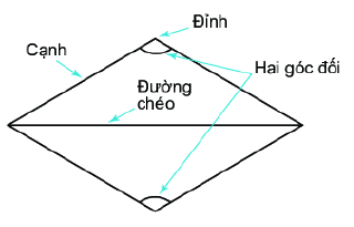 Lý thuyết ôn tập chương 3 1