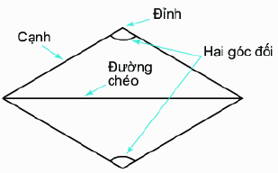 Lý thuyết ôn tập chương IV 4