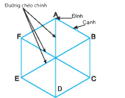 Lý thuyết ôn tập chương IV 6