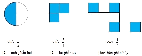 Lý thuyết Phân số. Các phép tính với phân số - Ôn hè Toán lớp 4 1