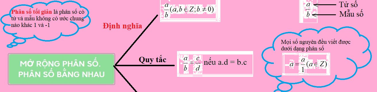 Lý thuyết Phân số với tử số và mẫu số là nguyên 1
