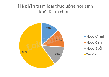Lý thuyết Phân tích dữ liệu SGK Toán 8 - Chân trời sáng tạo 1
